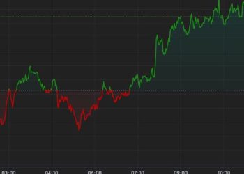 Bitcoin Regains $66,000, but Mt. Gox Selling Pressure Persists