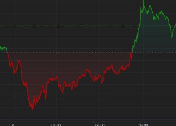 BTC Rebounds From $54K