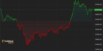 BTC Rebounds From $54K