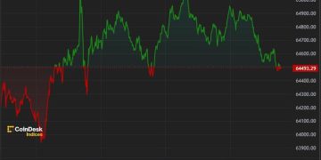Bitcoin Trades Below $65K Following Wednesday’s Drop