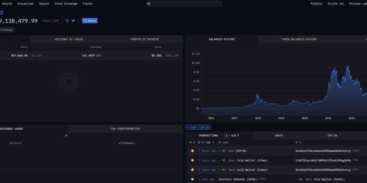 Mt. Gox Starts Repayments With Exchange Transfer