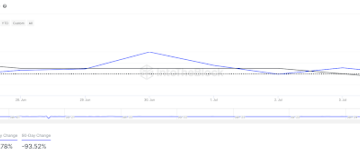 Shiba Inu Sees Sharp 100% Decline In Whale Activity, Is This Good Or Bad For Price?