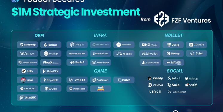 YouSUI Secures $1 Million Strategic Investment MOU with FZF Ventures and Layer-OTC, Solidifying All-in-One Platform and Migration to Movement Blockchain