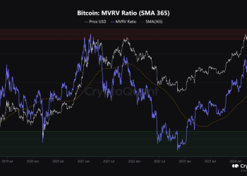 Bitcoin MVRV Ratio At Make-Or-Break Test: Will Support Hold?
