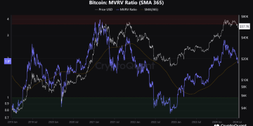 Bitcoin MVRV Ratio At Make-Or-Break Test: Will Support Hold?