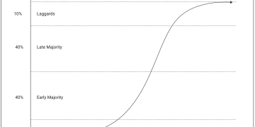 Research Firm Predicts Bitcoin Game Theory Among Nations