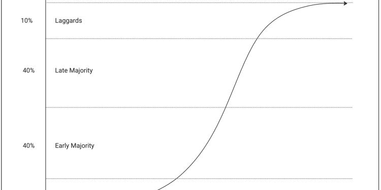 Research Firm Predicts Bitcoin Game Theory Among Nations