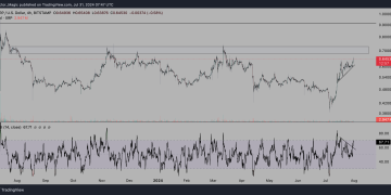 XRP Goes To All-Time High If This Resistance Breaks: Analyst