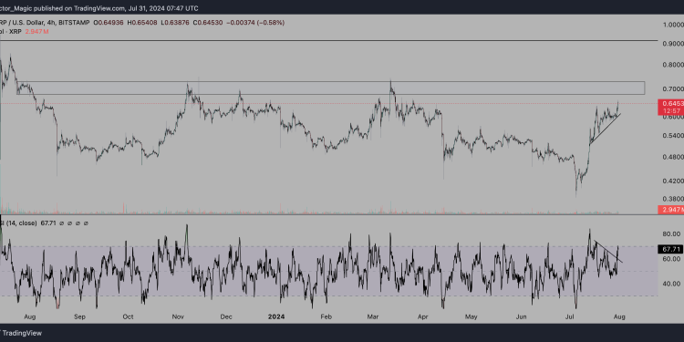 XRP Goes To All-Time High If This Resistance Breaks: Analyst