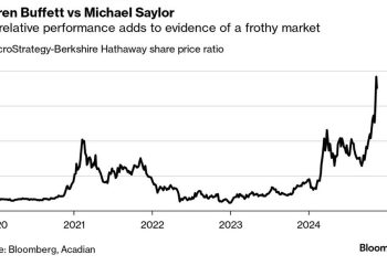 The Saylor-Buffett Ratio: A New Lens on Market Speculation | by Daniel Kaufman | The Capital | Nov, 2024