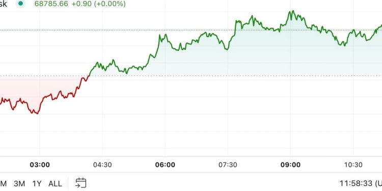 Crypto Market Little Changed as U.S. Votes