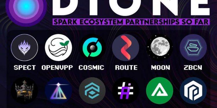 Dione Protocol Announces DIONE SPARK: A Grants & Accelerator Program to Propel Green Web3 Innovation