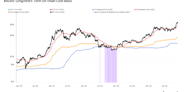 Bitcoin Is Up 36% in November as It Approaches $100,000