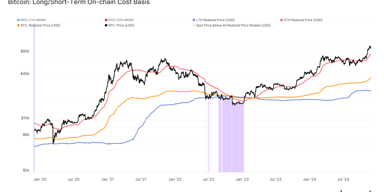 Bitcoin Is Up 36% in November as It Approaches $100,000