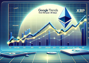 ATH Predictions Backed By Solid Google Search Interest
