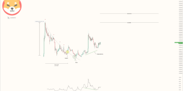 Will Shiba Inu Price Jump Over 300%? This Analyst Thinks So