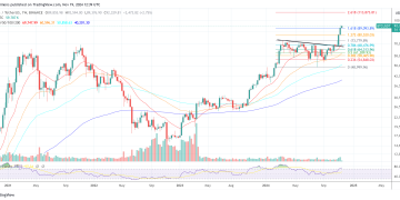 US Bitcoin Reserve Will Push Price Above $1 Million: Expert