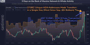 Cardano (ADA) Price Surges 32% In 4 Days: Here’s Why