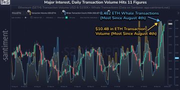 Ethereum Could Be Set To Explore New Highs As On-Chain Metrics Light Up