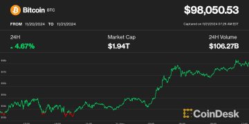 Ethereum’s Ether (ETH), Uniswap (UNI), Chainlink Surge as Bitcoin (BTC) Price Nears $100K