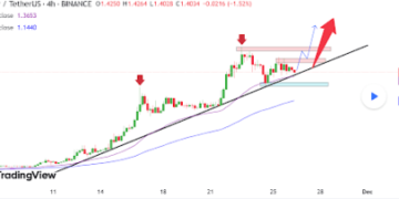 XRP Price Bullishness Continues, Analyst Shoots For $1.9 With Next Leg-Up