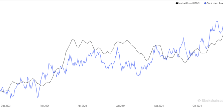 Bitcoin Hashrate Falls Off, Miners Expecting Pause In Bull Run?