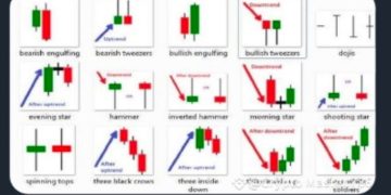 How to Turn $10 into $1,000 on Binance in Just 3 Days: A Beginner’s Guide to High-Stakes Success | by Farhad Ali | The Capital | Dec, 2024