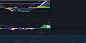 Dogecoin Boom Over? Crypto Analyst Warns Of Sell Signal