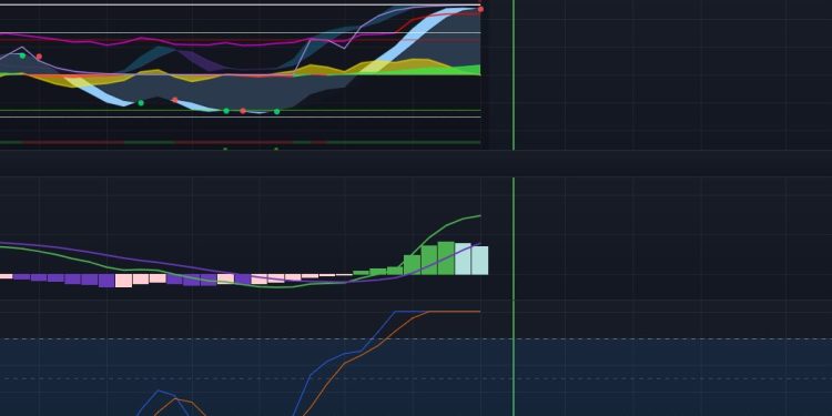 Dogecoin Boom Over? Crypto Analyst Warns Of Sell Signal