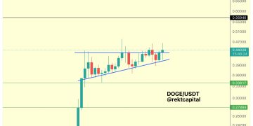 Dogecoin Poised For A Huge Breakout Today: Here’s Why