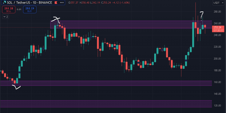 How to Identify Key Trading Zones Like a Pro to Maximum Profits | by Crypto Big Stories | The Capital | Jan, 2025