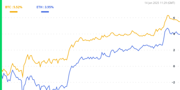 Massive Selloff Doesn’t Stop BTC Institutional Adoption