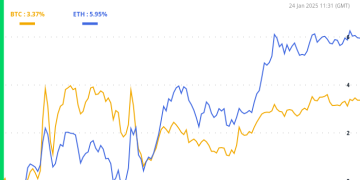Crypto Daybook Americas: Bitcoin Whipsaws as Risk Assets Get Feel-Good Boost