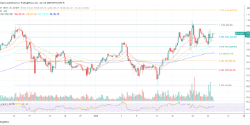 Bigger Bitcoin Price Catalyst Than The US BTC Reserve