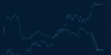 Bitcoin Exchange Supply Breaks Equilibrium: Whales Scoop Up 240,000 BTC