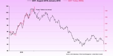 Bitcoin Blast? Trump’s Fury Over High Rates Signals Big Move
