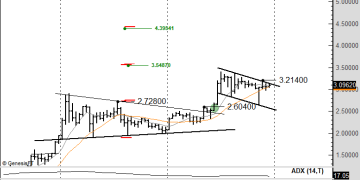 XRP Set To Skyrocket To $4.39, Says Trading Guru