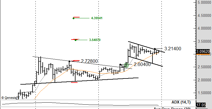 XRP Set To Skyrocket To $4.39, Says Trading Guru
