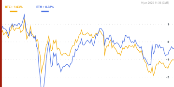 Turmoil Across The Pond as BTC Defends $93K After $300B Wipeout