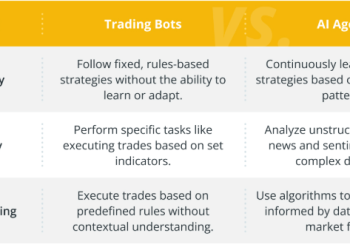 AI Agents vs. Trading Bots: Which One Makes More Money in 2025?