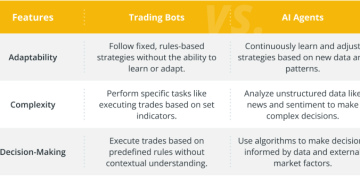 AI Agents vs. Trading Bots: Which One Makes More Money in 2025?