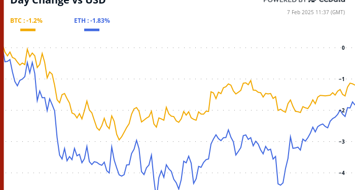 It’s All About Nonfarm Payrolls as BTC Price Shrugs Off Eric Trump Endorsement