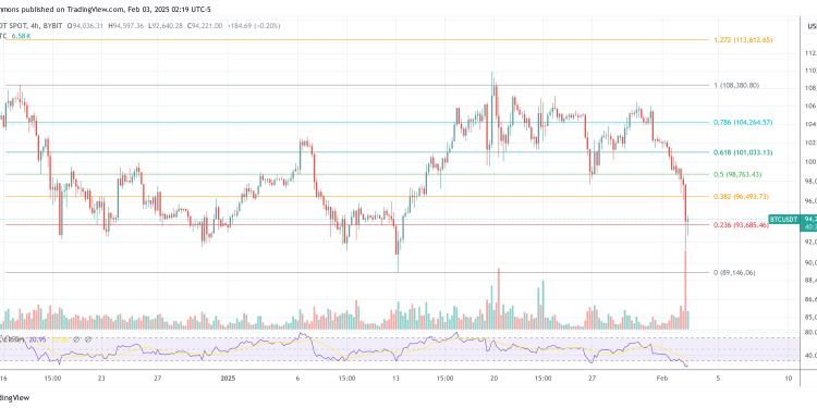 Bitwise Predicts ‘Violent’ Surge Amid Trump’s Tariffs