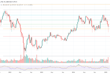 Wall Street’s Ethereum Shorts Explode: Should Investors Worry?