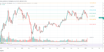 Wall Street’s Ethereum Shorts Explode: Should Investors Worry?