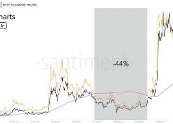 Analyst Warns Of A 40% Drop