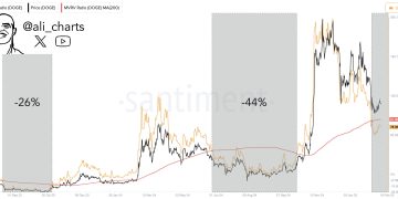 Analyst Warns Of A 40% Drop