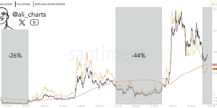 Analyst Warns Of A 40% Drop