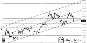 Ethereum Could Crash To $1,700 If This Support Fails, Analyst Says