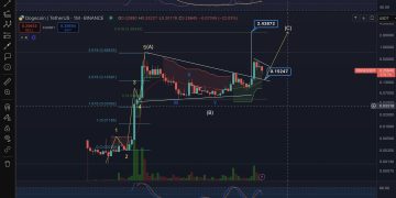 Dogecoin Ready For A $2.43 Rally? Elliott Wave Says Yes